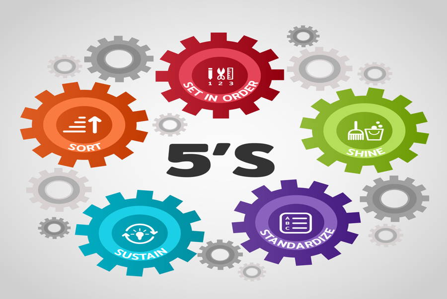 Kỹ năng 5s là gì? Quy trình 5S được thực hiện thế nào?